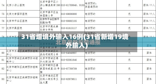 31省增境外输入16例(31省新增19境外输入)