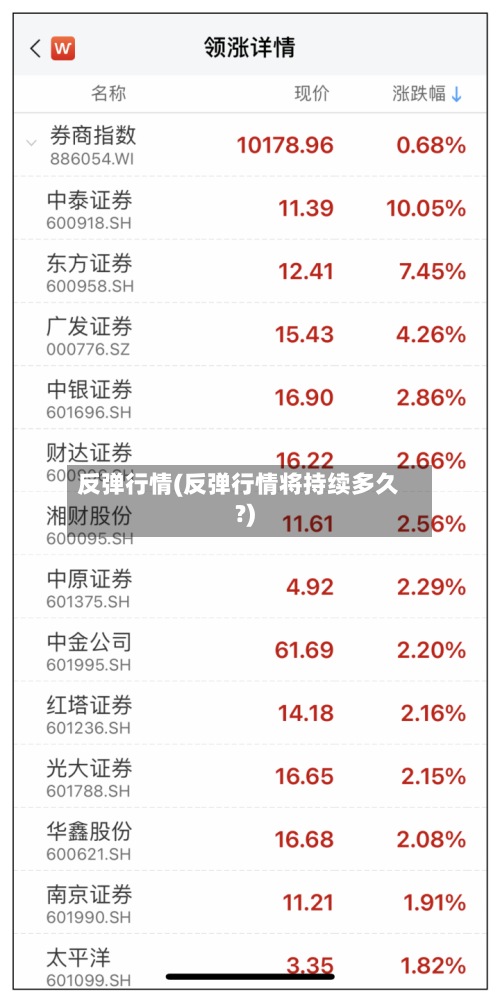 反弹行情(反弹行情将持续多久?)-第2张图片