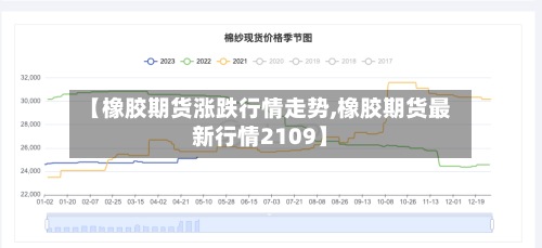【橡胶期货涨跌行情走势,橡胶期货最新行情2109】