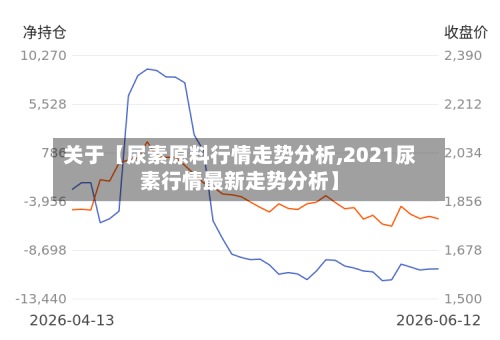 关于【尿素原料行情走势分析,2021尿素行情最新走势分析】