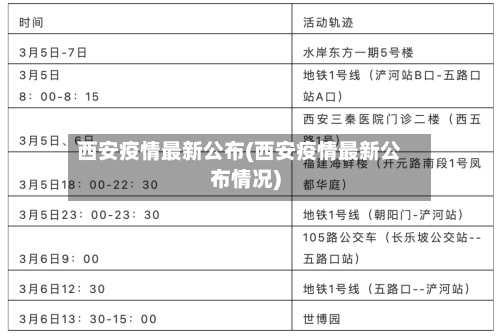 西安疫情最新公布(西安疫情最新公布情况)