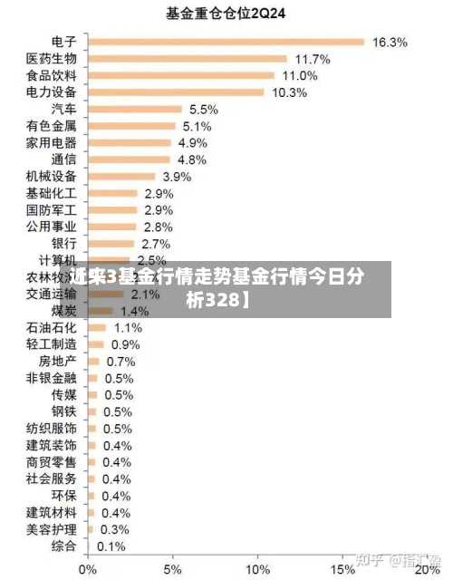 近来【9.3基金行情走势基金行情今日分析328】-第3张图片