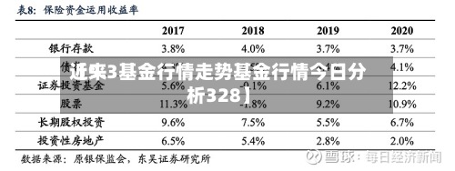 近来【9.3基金行情走势基金行情今日分析328】-第2张图片