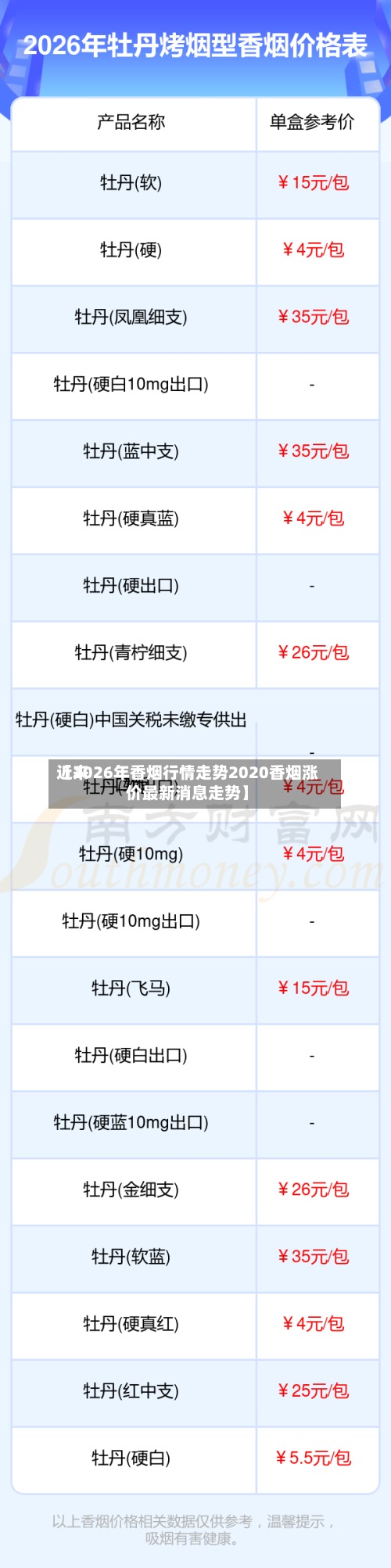 近来【2026年香烟行情走势2020香烟涨价最新消息走势】