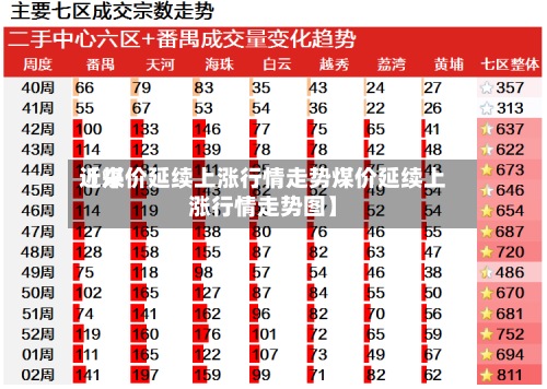 近来
【煤价延续上涨行情走势煤价延续上涨行情走势图】
