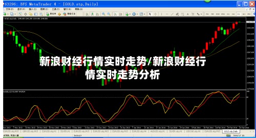 新浪财经行情实时走势/新浪财经行情实时走势分析-第2张图片
