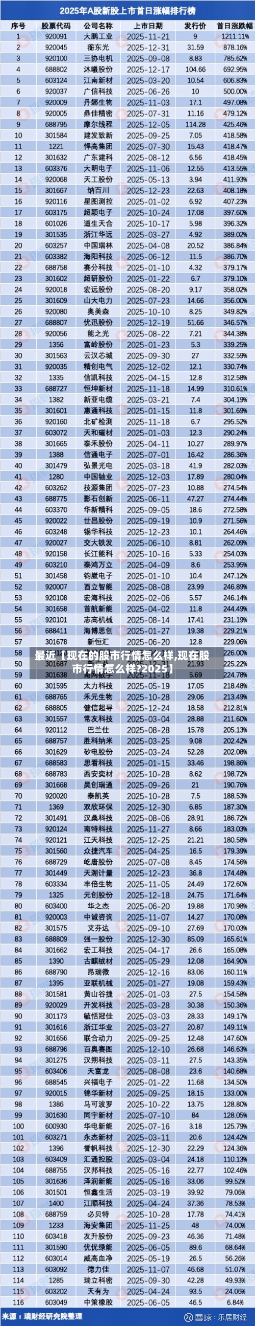 最近【现在的股市行情怎么样,现在股市行情怎么样?2025】