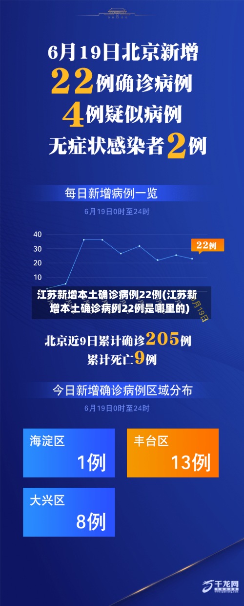 江苏新增本土确诊病例22例(江苏新增本土确诊病例22例是哪里的)