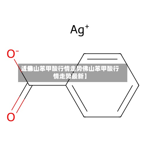 近来【佛山苯甲酸行情走势佛山苯甲酸行情走势最新】