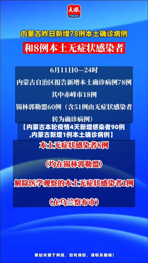 【内蒙古本轮疫情4天新增感染者90例,内蒙古新增1例本土确诊病例】