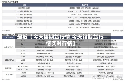 最近【今天铝期货行情,今天铝期货行情实时行情】