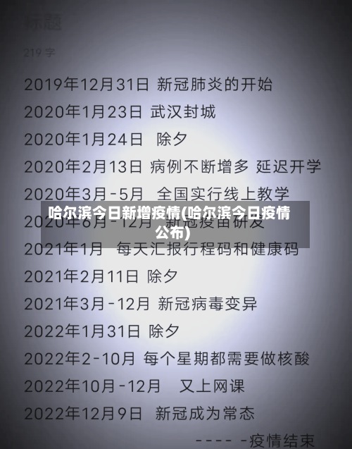 哈尔滨今日新增疫情(哈尔滨今日疫情公布)