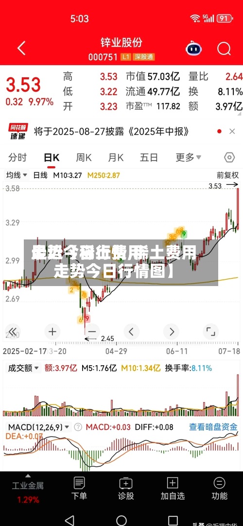 最近【稀土费用
走势今日行情,稀土费用
走势今日行情图】-第2张图片