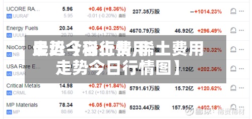 最近【稀土费用
走势今日行情,稀土费用
走势今日行情图】