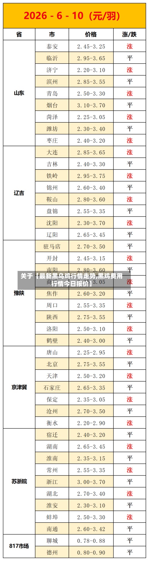 关于【最新黑乌鸡行情走势,黑鸡费用行情今日报价】-第2张图片