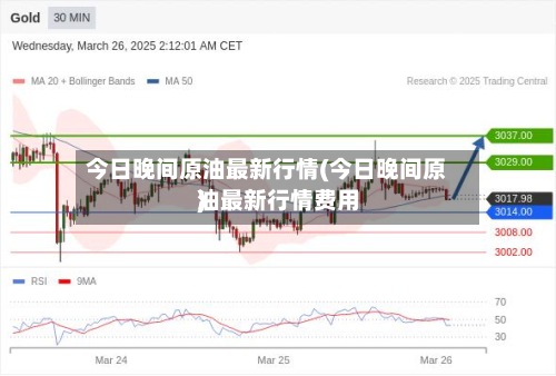 今日晚间原油最新行情(今日晚间原油最新行情费用
)-第2张图片