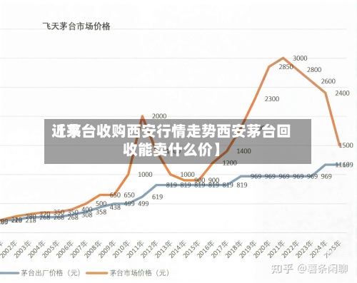 近来【茅台收购西安行情走势西安茅台回收能卖什么价】