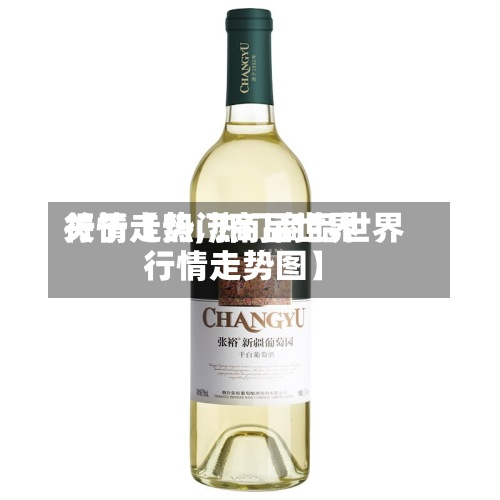 关于【热门商品世界行情走势,热门商品世界行情走势图】-第2张图片