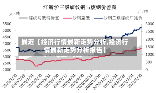 最近【经济行情最新走势分析,经济行情最新走势分析报告】-第2张图片