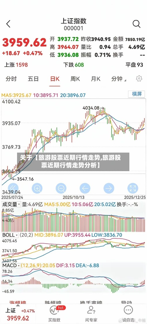 关于【旅游股票近期行情走势,旅游股票近期行情走势分析】