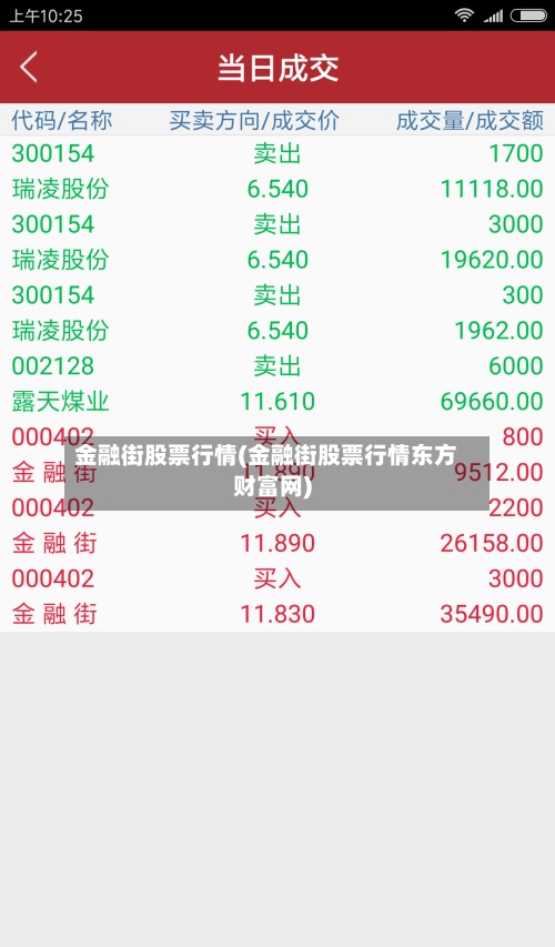 金融街股票行情(金融街股票行情东方财富网)