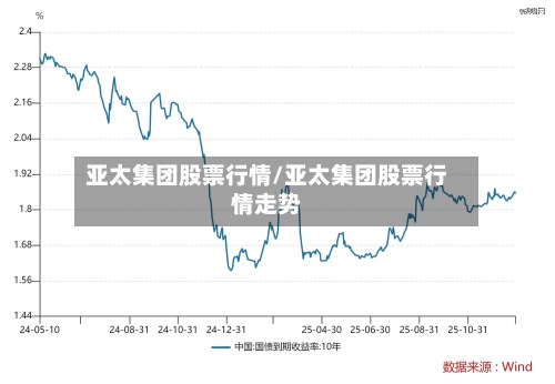 亚太集团股票行情/亚太集团股票行情走势