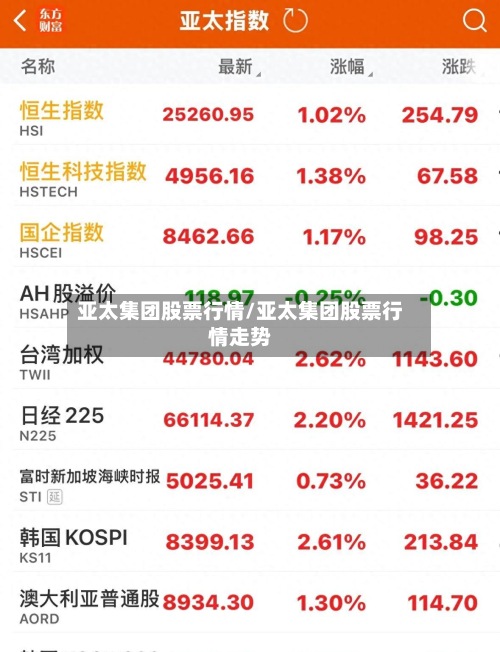 亚太集团股票行情/亚太集团股票行情走势-第2张图片