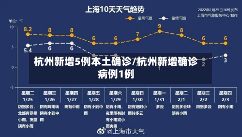 杭州新增5例本土确诊/杭州新增确诊病例1例