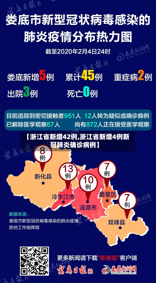 【浙江省新增42例,浙江省新增4例新冠肺炎确诊病例】-第3张图片