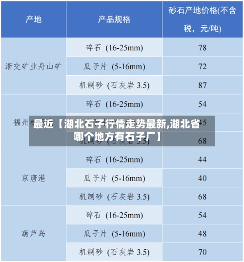 最近【湖北石子行情走势最新,湖北省哪个地方有石子厂】