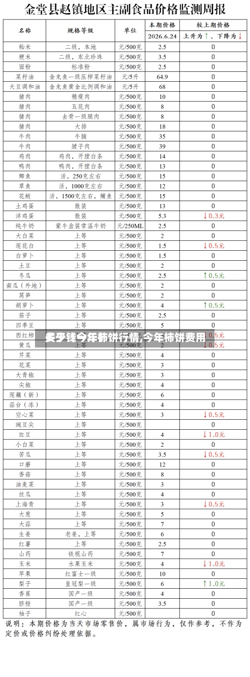 关于【今年柿饼行情,今年柿饼费用
多少钱一斤】-第2张图片