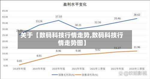 关于【数码科技行情走势,数码科技行情走势图】-第2张图片