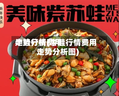 牛蛙行情费用走势分析(牛蛙行情费用走势分析图)