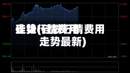 硅铁行情费用
走势(硅铁行情费用
走势最新)-第2张图片