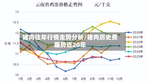 猪肉往年行情走势分析/猪肉历史费用
走势近20年-第3张图片