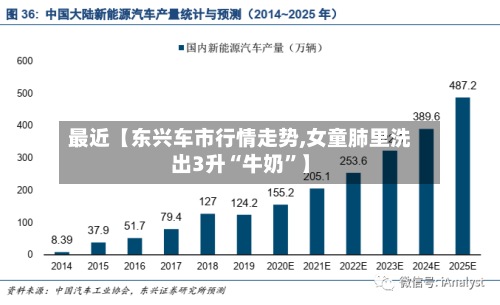 最近【东兴车市行情走势,女童肺里洗出3升“牛奶	”】-第2张图片