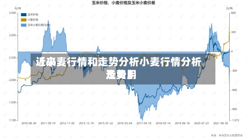 近来
【小麦行情和走势分析小麦行情分析及费用
走势】
