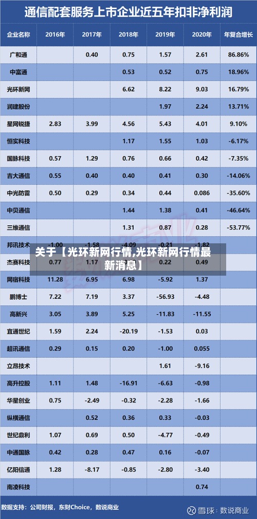 关于【光环新网行情,光环新网行情最新消息】