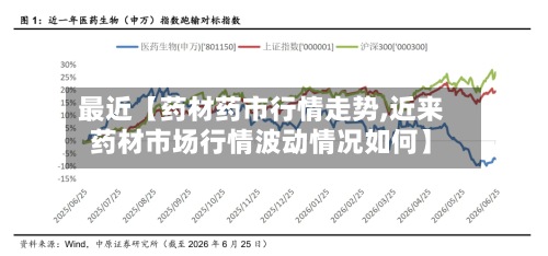 最近【药材药市行情走势,近来
药材市场行情波动情况如何】