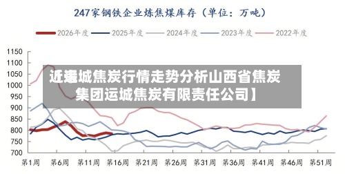 近来
【运城焦炭行情走势分析山西省焦炭集团运城焦炭有限责任公司】