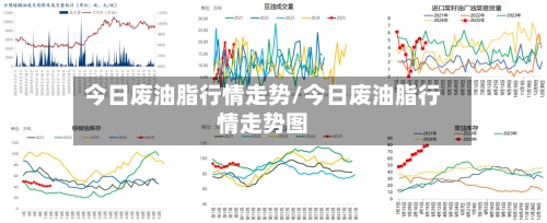 今日废油脂行情走势/今日废油脂行情走势图