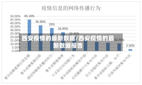 西安疫情的最新数据/西安疫情的最新数据报告-第3张图片