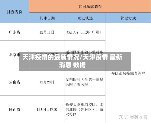 天津疫情的最新情况/天津疫情 最新消息 数据