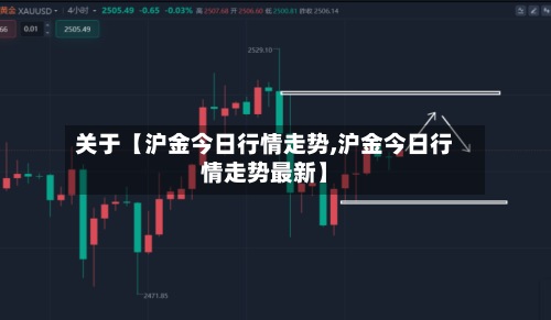 关于【沪金今日行情走势,沪金今日行情走势最新】-第2张图片