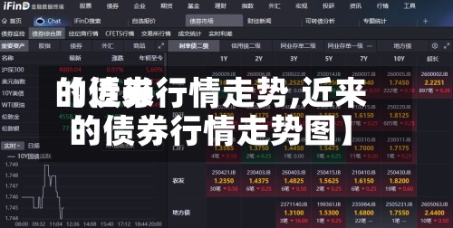 【近来
的债券行情走势,近来
的债券行情走势图】