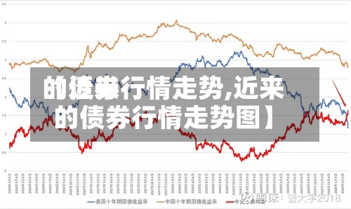 【近来
的债券行情走势,近来
的债券行情走势图】-第2张图片