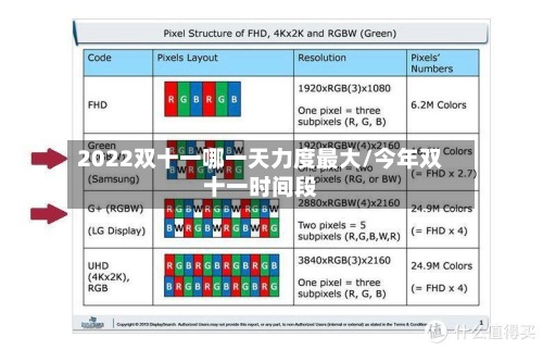 2022双十一哪一天力度最大/今年双十一时间段-第2张图片