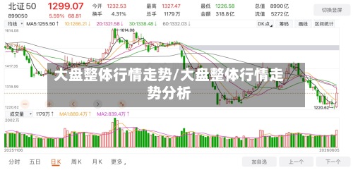 大盘整体行情走势/大盘整体行情走势分析