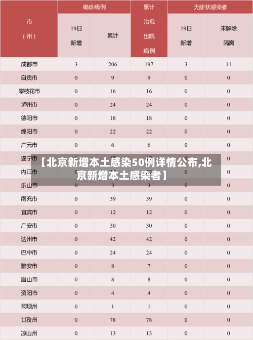 【北京新增本土感染50例详情公布,北京新增本土感染者】-第2张图片