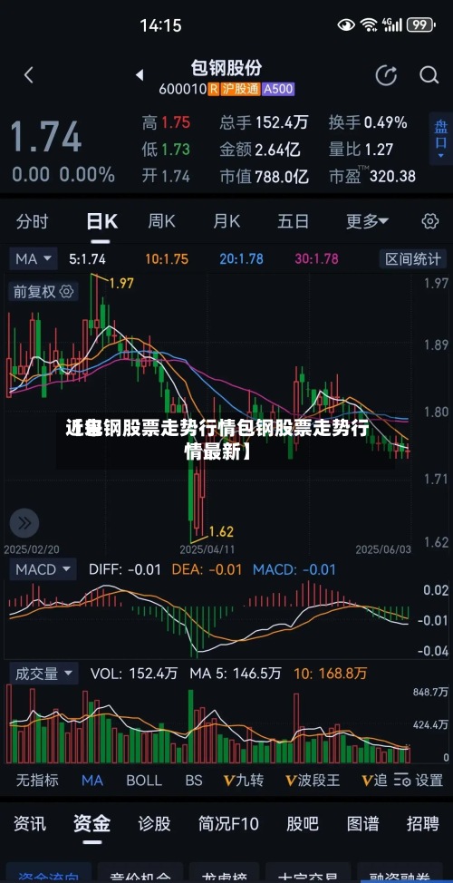 近来
【包钢股票走势行情包钢股票走势行情最新】